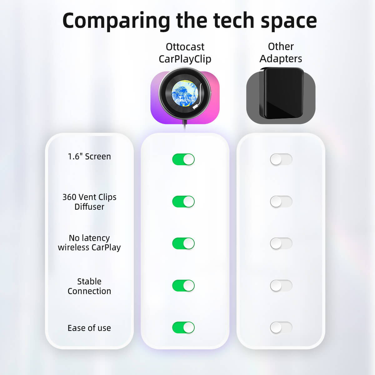 Ottocast® Carplay Clip