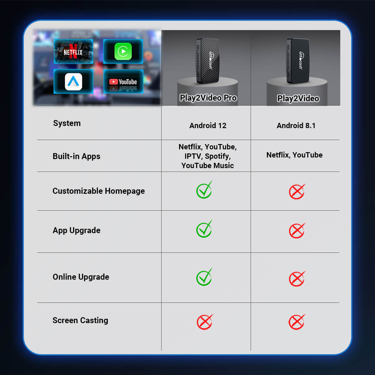 Ottocast® Play2Video Pro